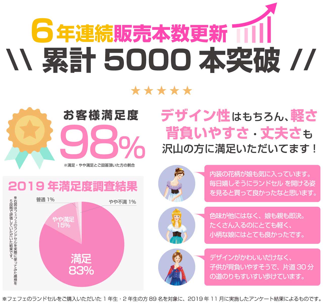 公式 フェフェ ランドセル 21年新入学モデル 公式 フェフェ ランドセル 21年新入学モデル