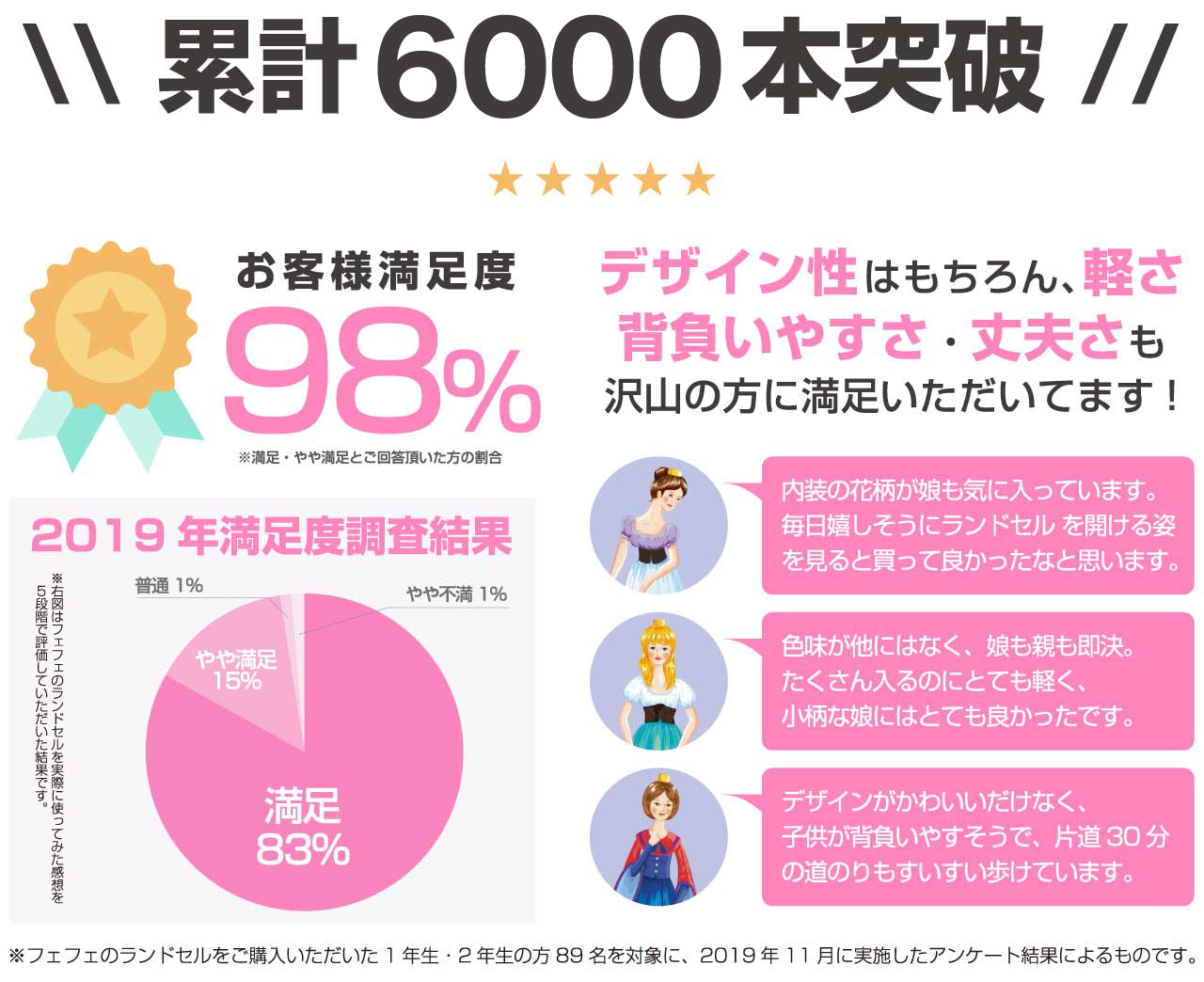 公式 フェフェ ランドセル 21年新入学モデル